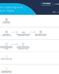 Databricks-Certified-Professional-Data-Engineer Fragenkatalog | Sns-Brigh10