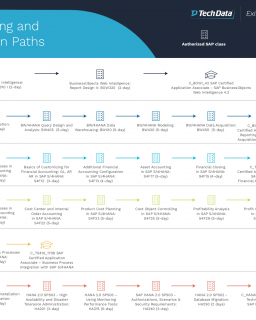 Valid Health-Cloud-Accredited-Professional Study Guide